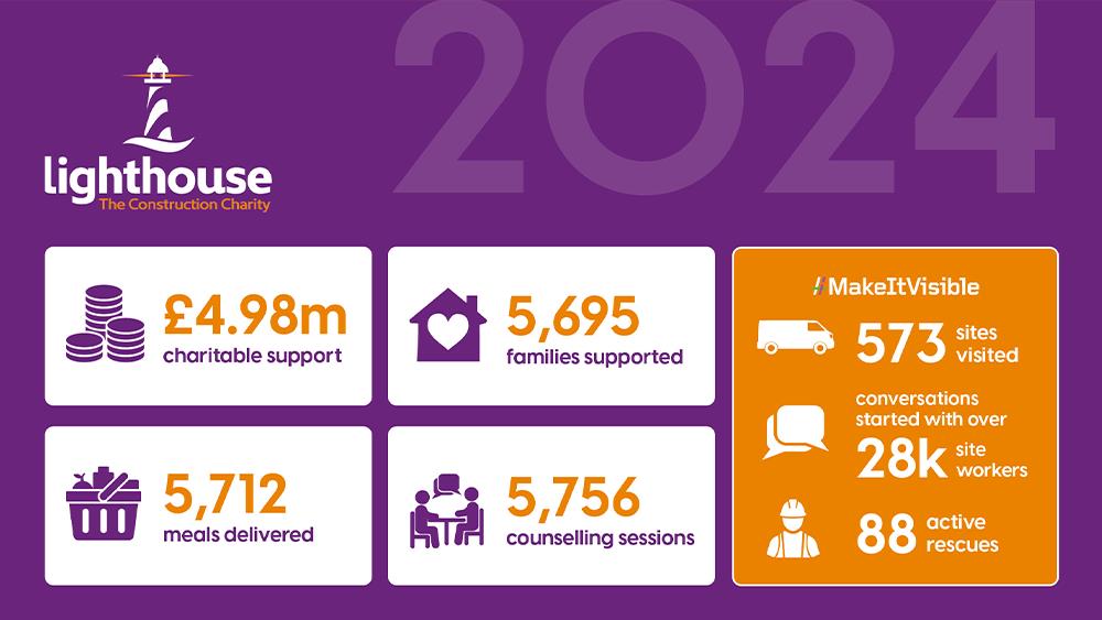 Lighthouse Charity supports record number of families in 2024 image