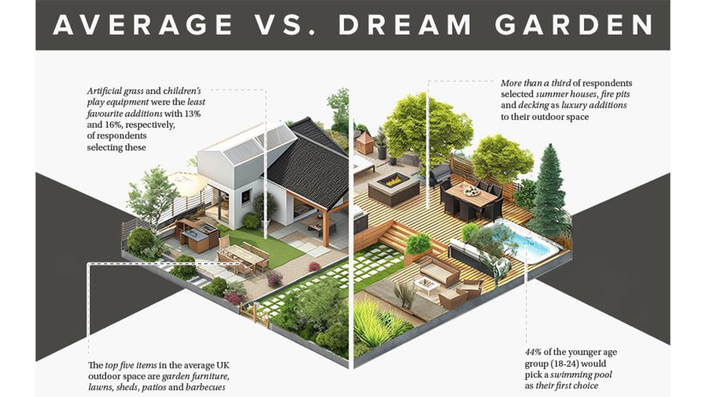 What do you include in your dream garden in 2025? image